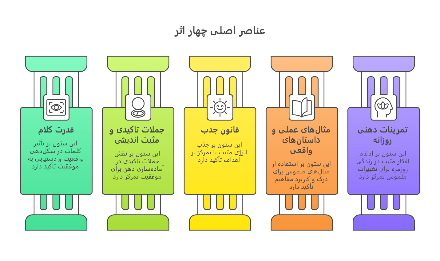 کتاب چهار اثر