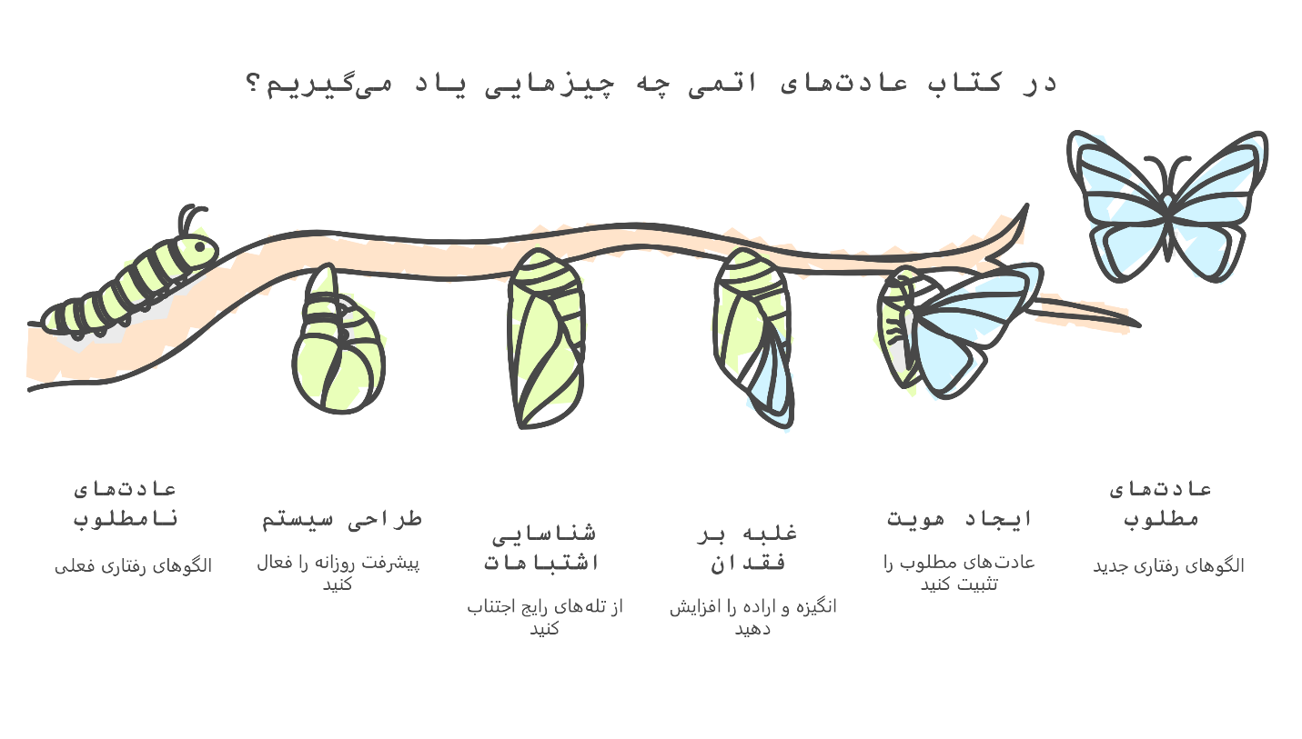 عادتهای اتمی