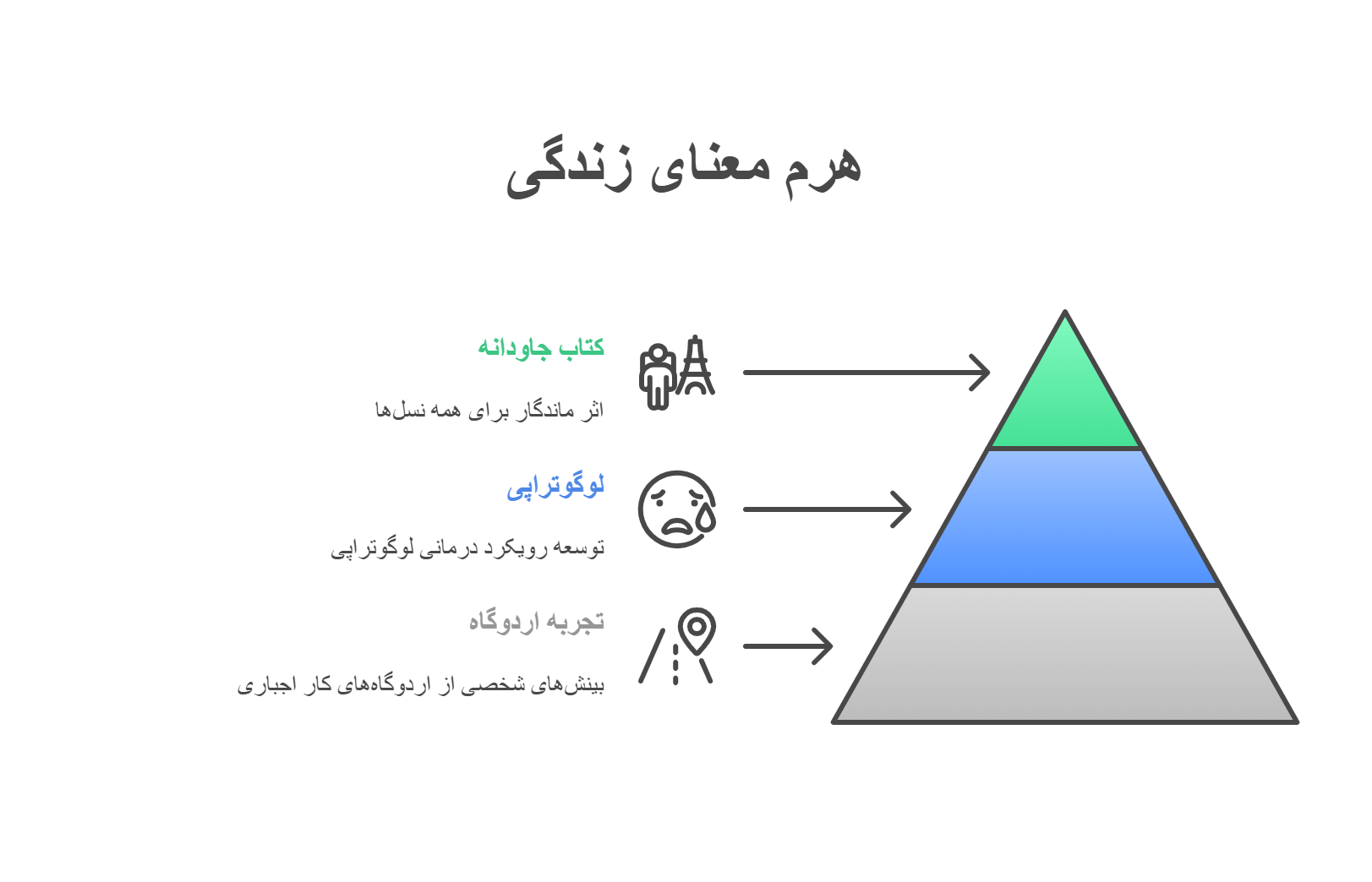 انسان در جستجوی معنا