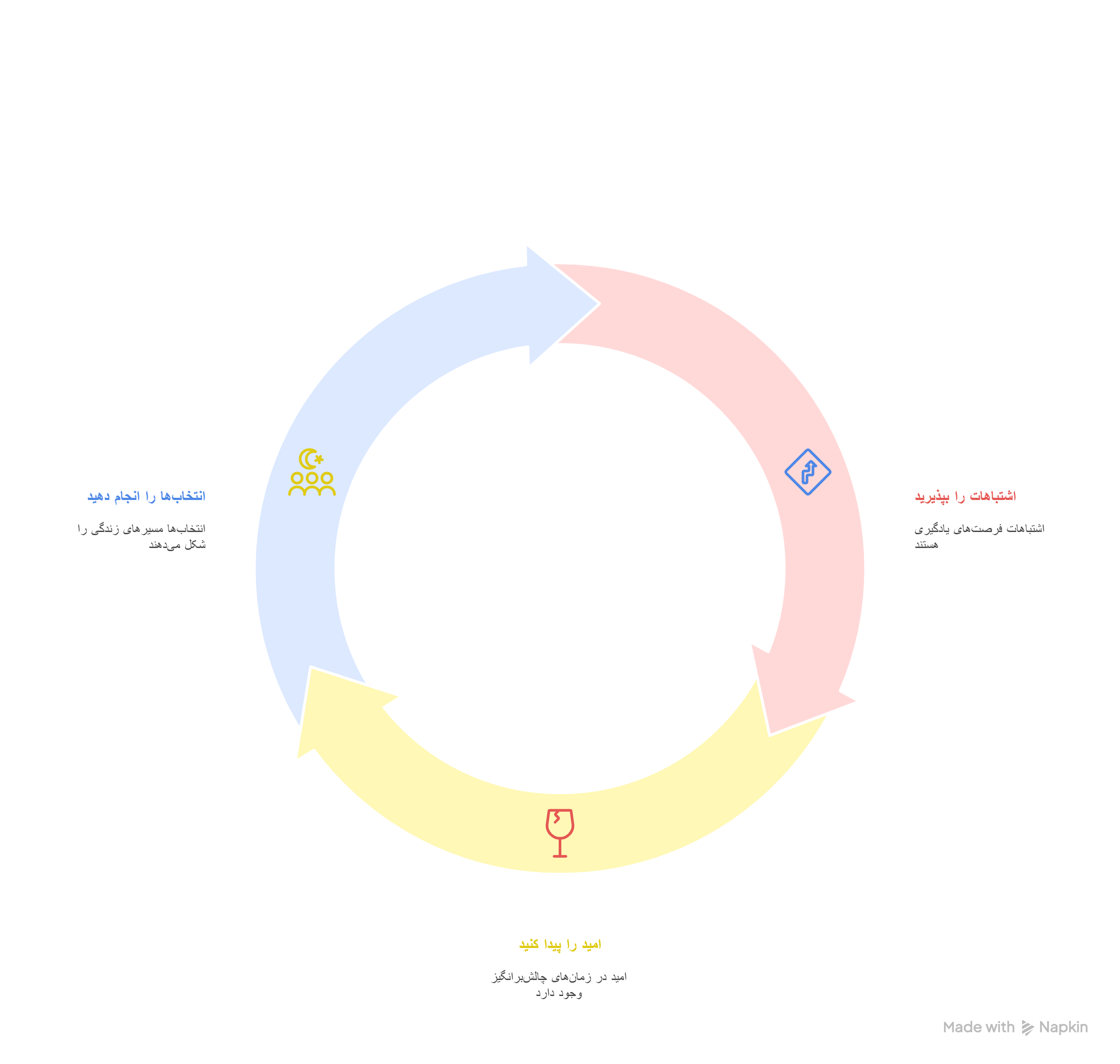کتاب کتابخانه نیمه‌شب
